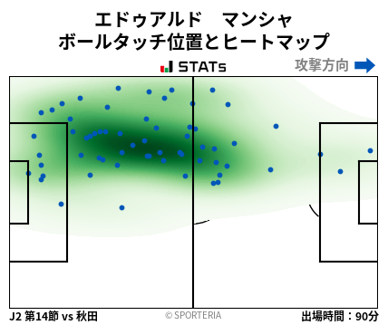ヒートマップ - エドゥアルド　マンシャ
