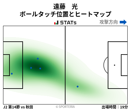 ヒートマップ - 遠藤　光