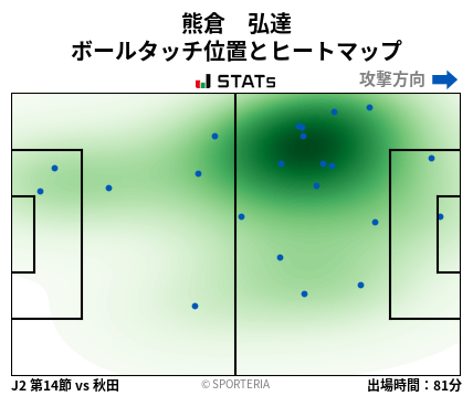 ヒートマップ - 熊倉　弘達