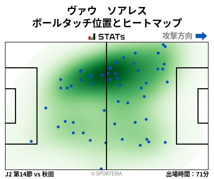 ヒートマップ - ヴァウ　ソアレス