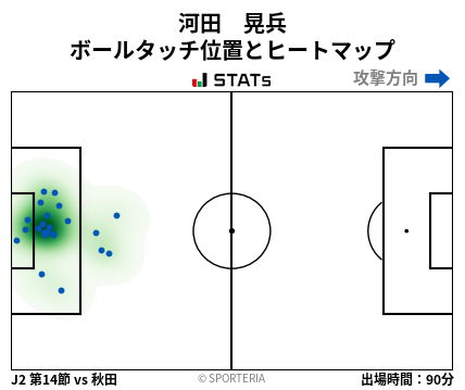 ヒートマップ - 河田　晃兵