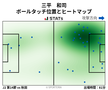 ヒートマップ - 三平　和司