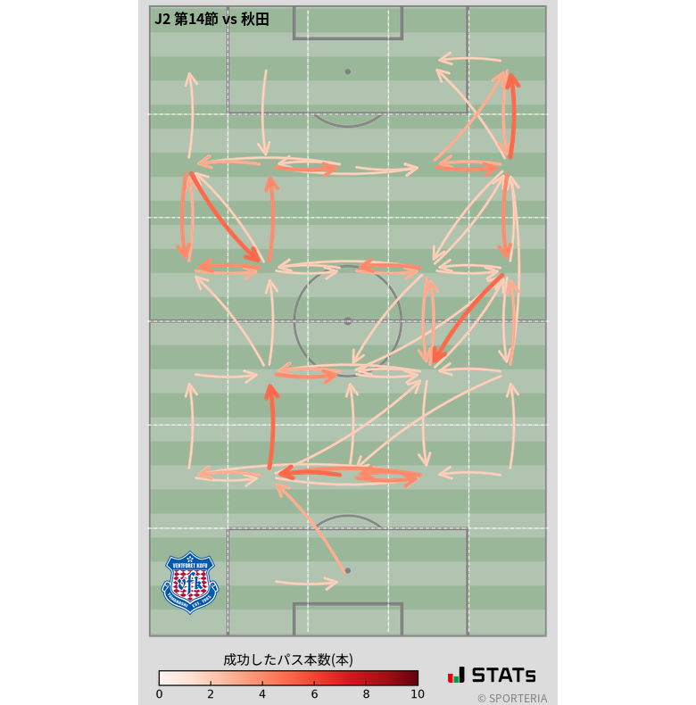 エリア間パス図