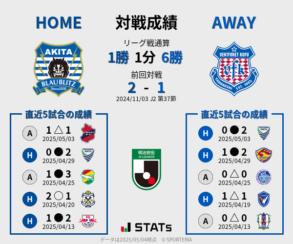 前節までの対戦成績