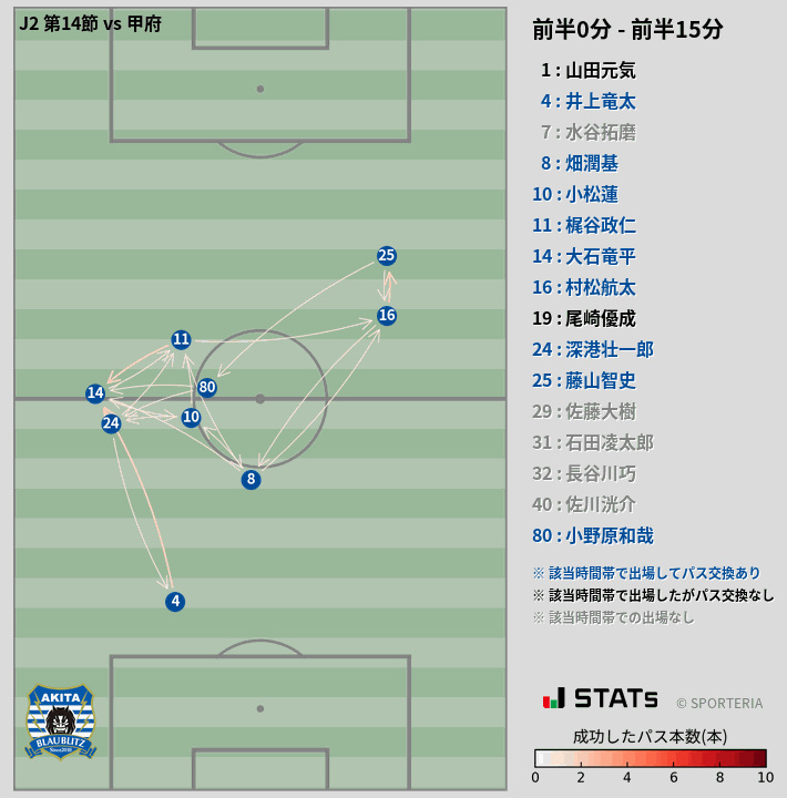 時間帯別パスネットワーク図