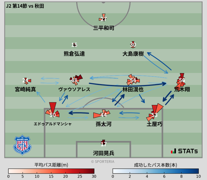 パスソナー・パスネットワーク