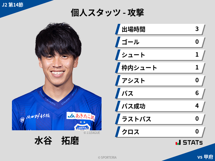 攻撃スタッツ - 水谷　拓磨