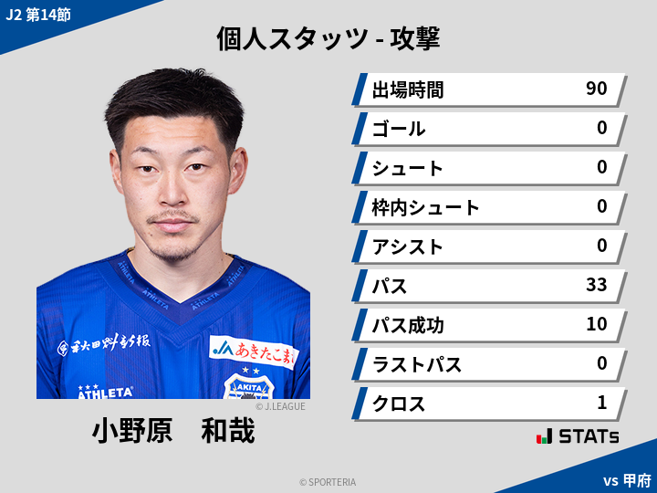 攻撃スタッツ - 小野原　和哉