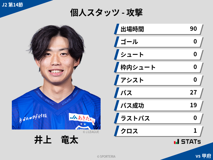 攻撃スタッツ - 井上　竜太