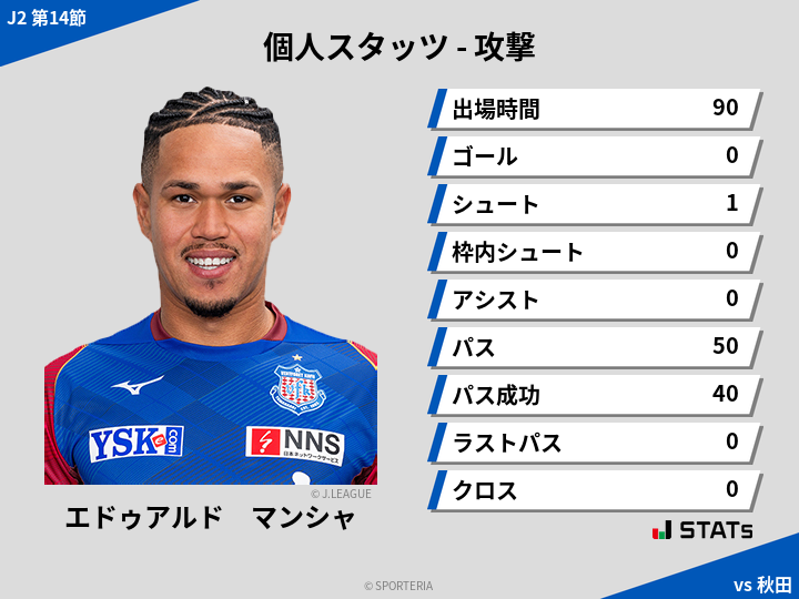 攻撃スタッツ - エドゥアルド　マンシャ