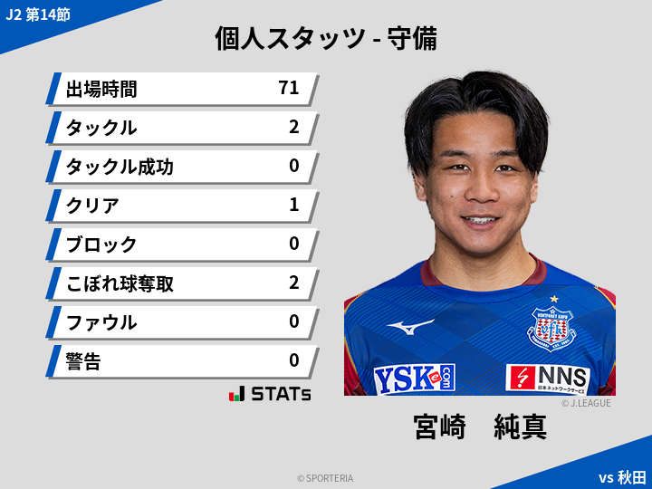 守備スタッツ - 宮崎　純真