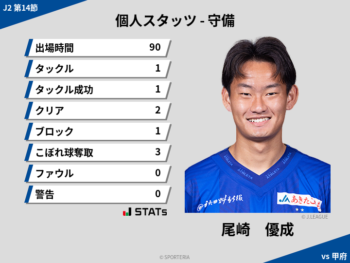 守備スタッツ - 尾崎　優成