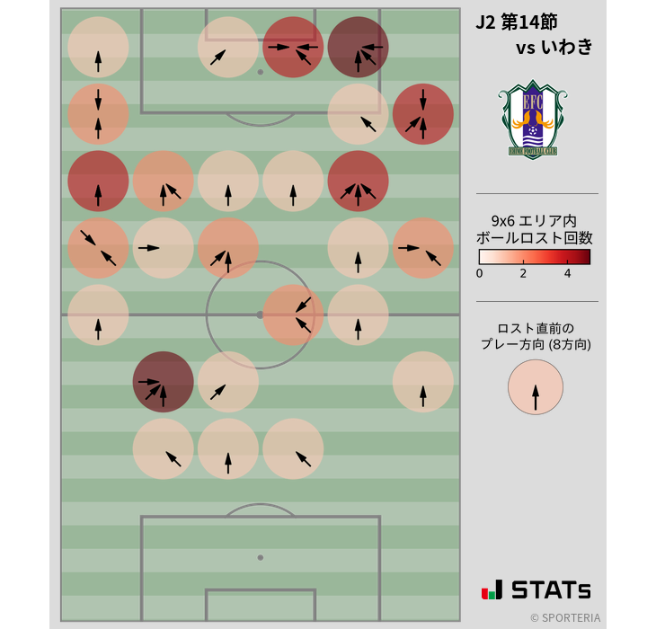 ボールロスト位置