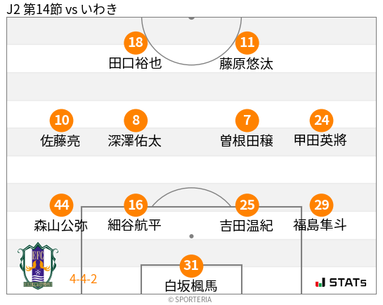 フォーメーション図