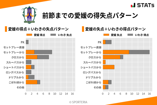 得失点パターン