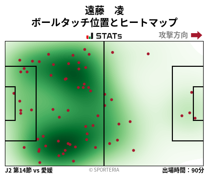 ヒートマップ - 遠藤　凌