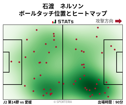 ヒートマップ - 石渡　ネルソン