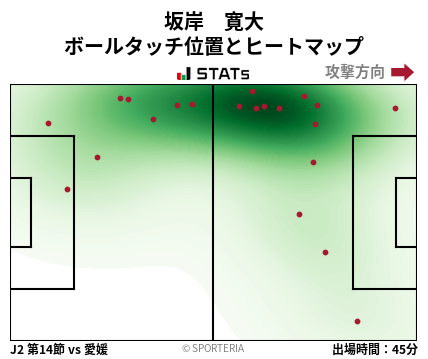ヒートマップ - 坂岸　寛大