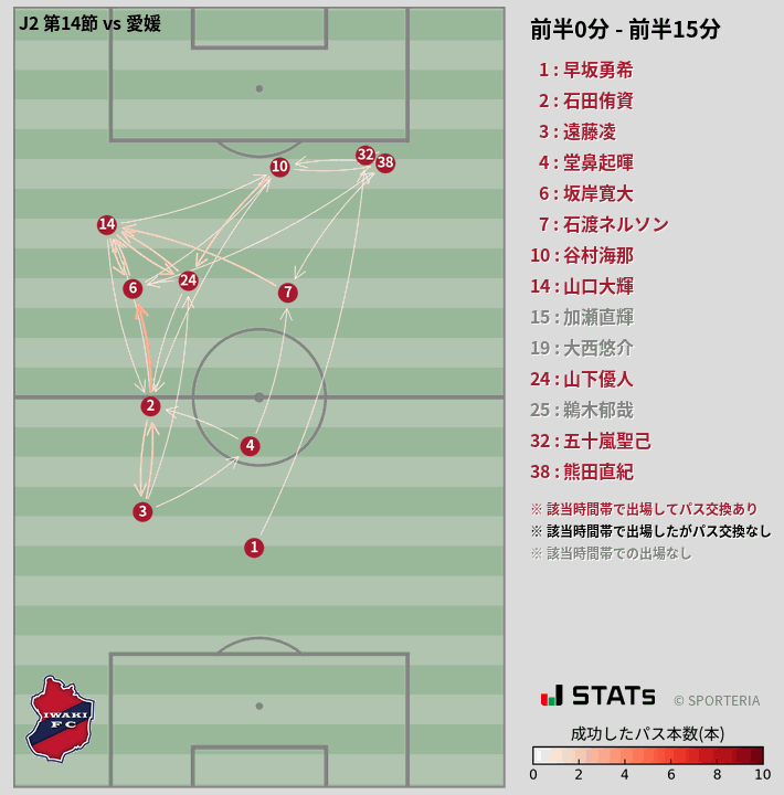 時間帯別パスネットワーク図