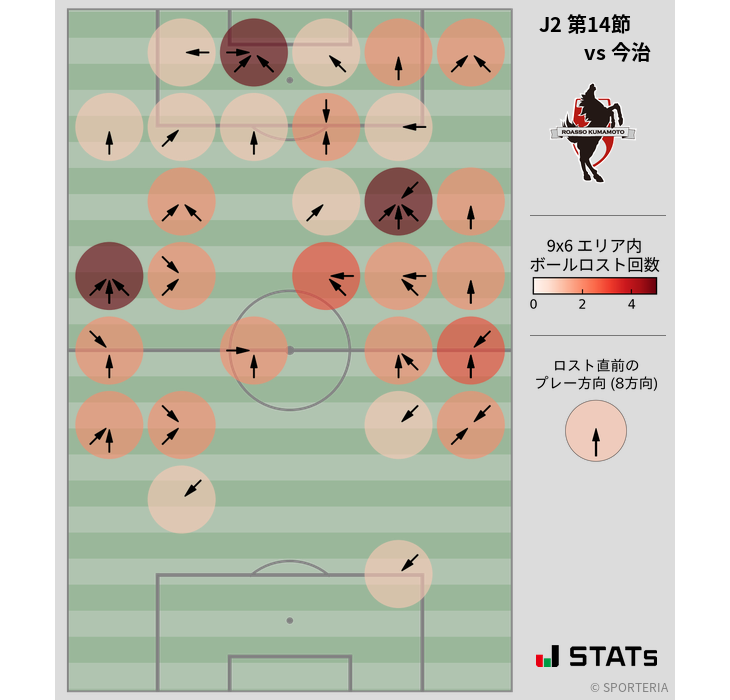 ボールロスト位置