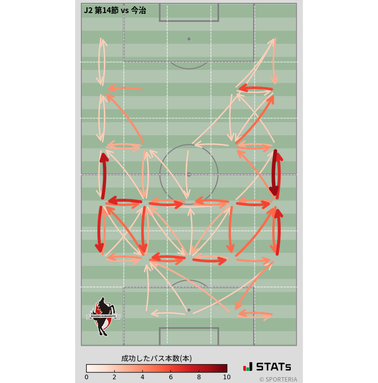 エリア間パス図