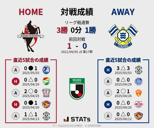 前節までの対戦成績