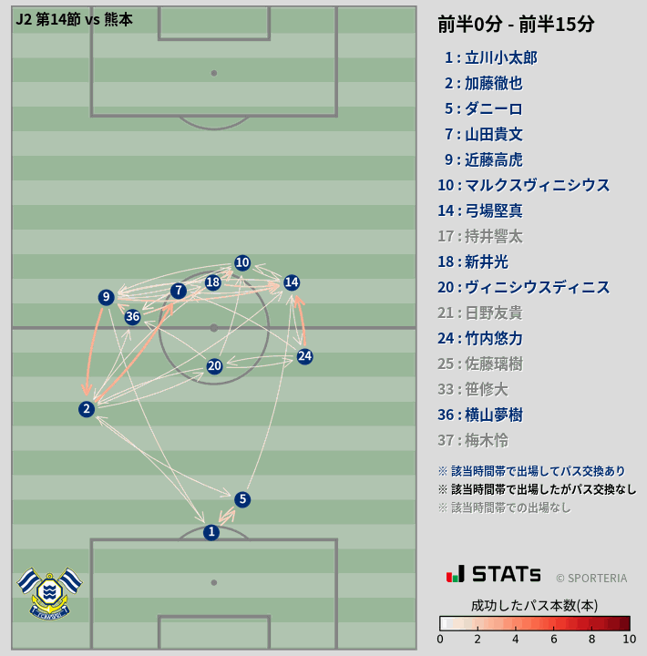 時間帯別パスネットワーク図