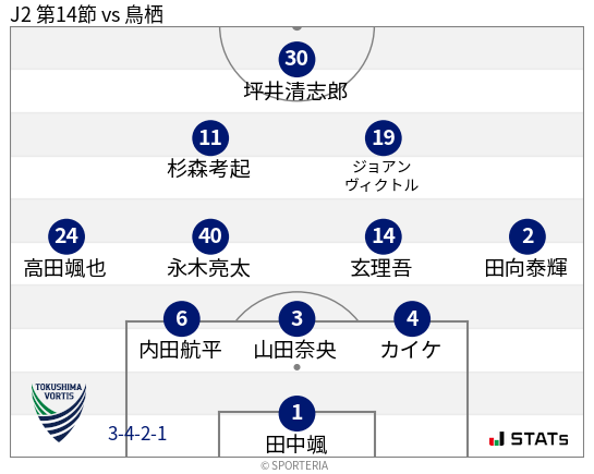 フォーメーション図