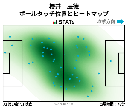 ヒートマップ - 櫻井　辰徳