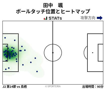 ヒートマップ - 田中　颯
