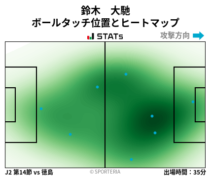 ヒートマップ - 鈴木　大馳