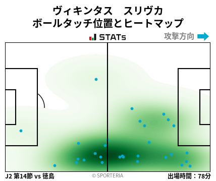 ヒートマップ - ヴィキンタス　スリヴカ