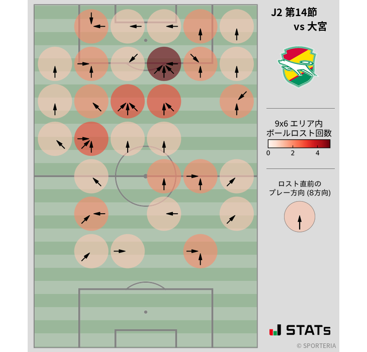 ボールロスト位置