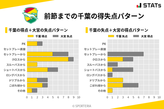 得失点パターン