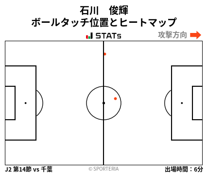 ヒートマップ - 石川　俊輝