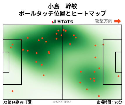 ヒートマップ - 小島　幹敏