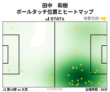 ヒートマップ - 田中　和樹
