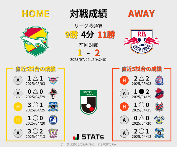 前節までの対戦成績