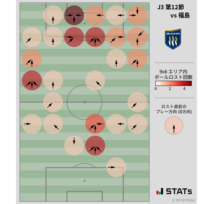 ボールロスト位置