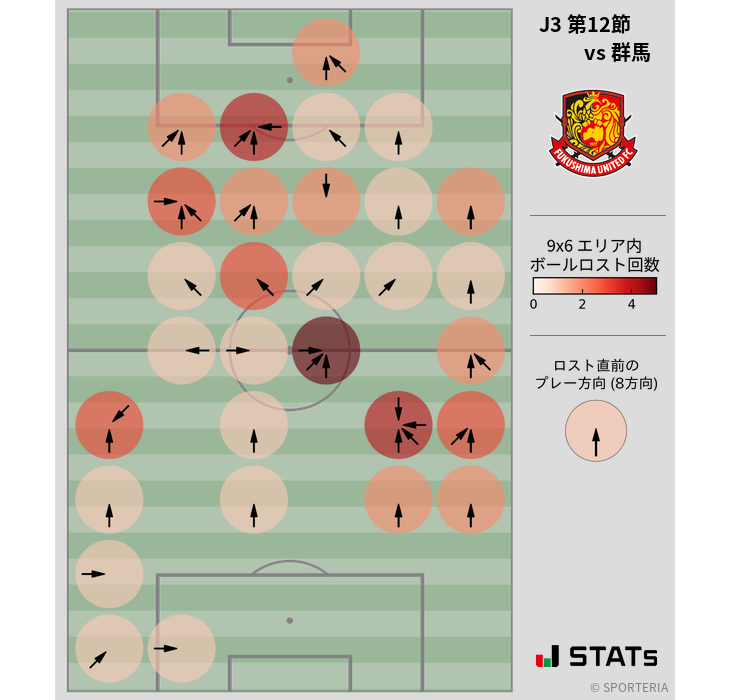 ボールロスト位置