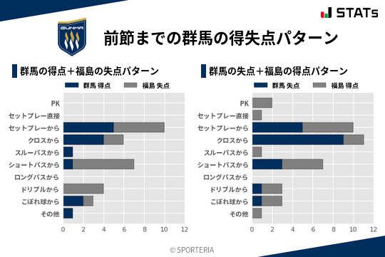 得失点パターン