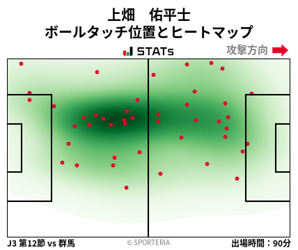 ヒートマップ - 上畑　佑平士