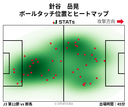 ヒートマップ - 針谷　岳晃