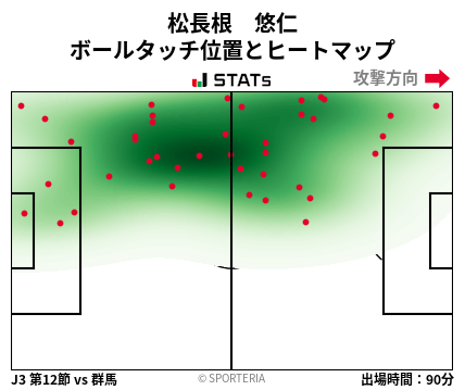 ヒートマップ - 松長根　悠仁