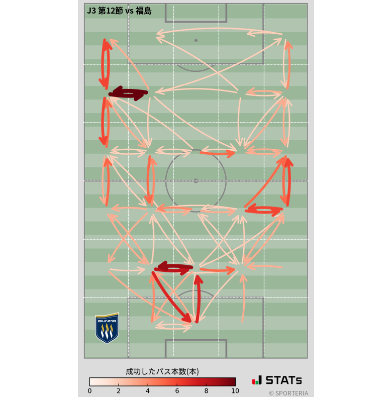 エリア間パス図