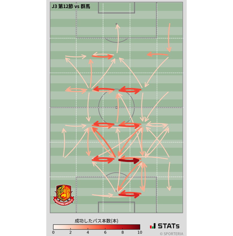 エリア間パス図