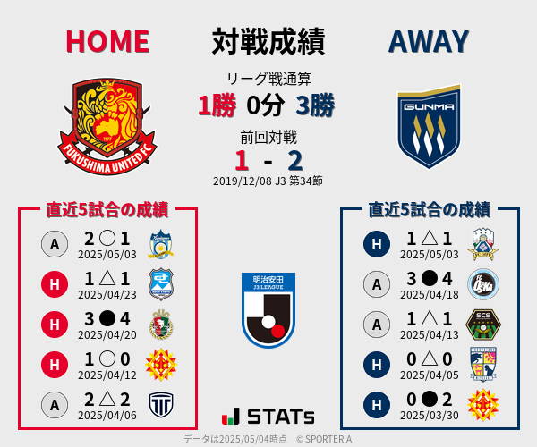 前節までの対戦成績