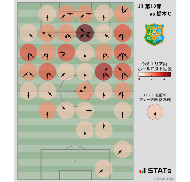 ボールロスト位置