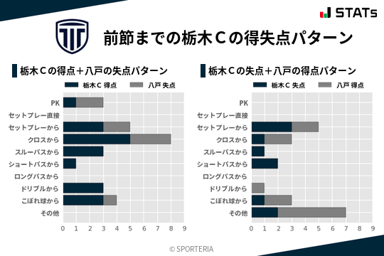得失点パターン
