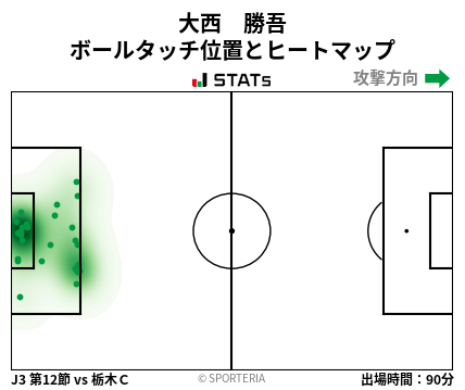 ヒートマップ - 大西　勝吾